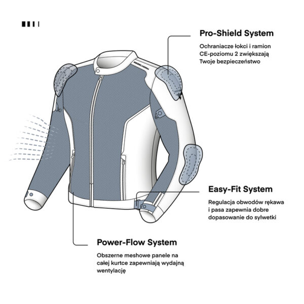 Kurtka tekstylna REBELHORN WAVE GREY - obrazek 3