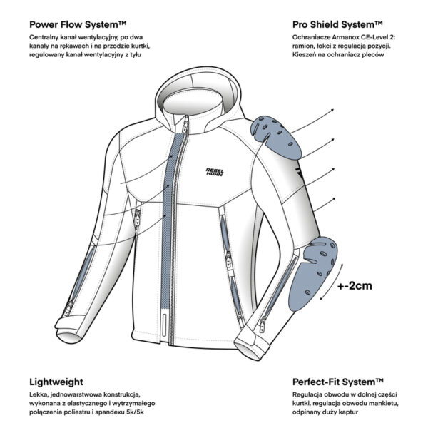 Kurtka tekstylna REBELHORN SLASH NORIAKI BLACK/WHITE SOFTSHELL - obrazek 3