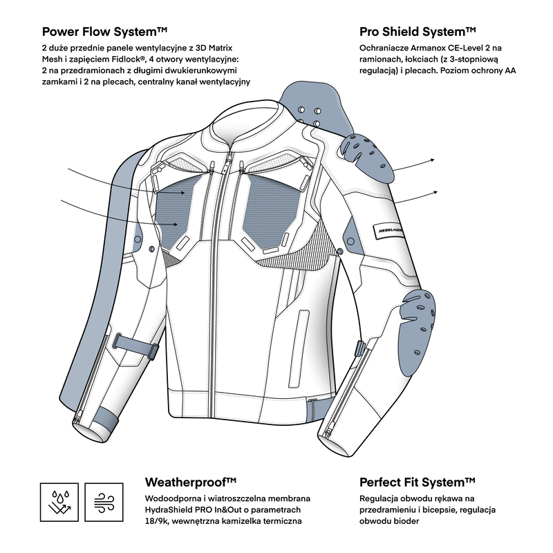 Kurtka tekstylna REBELHORN BORG II BLACK/GREY/RED - obrazek 3